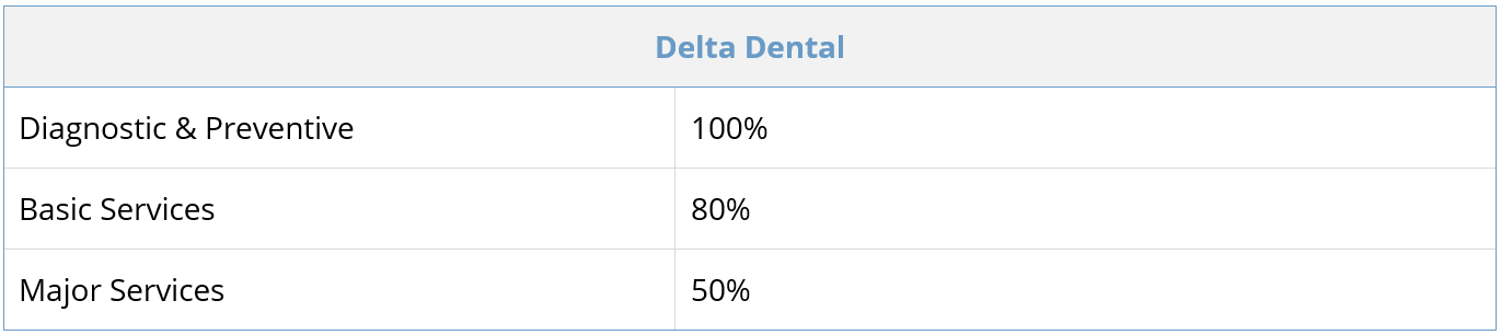 Dental